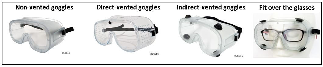 Safety Glasses vs Safety Goggles-Types of safety goggles